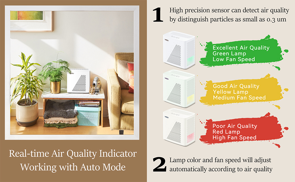 Hepa air purifier air purifiers for home & kitchen bedroom smoke buddy home odor eliminator