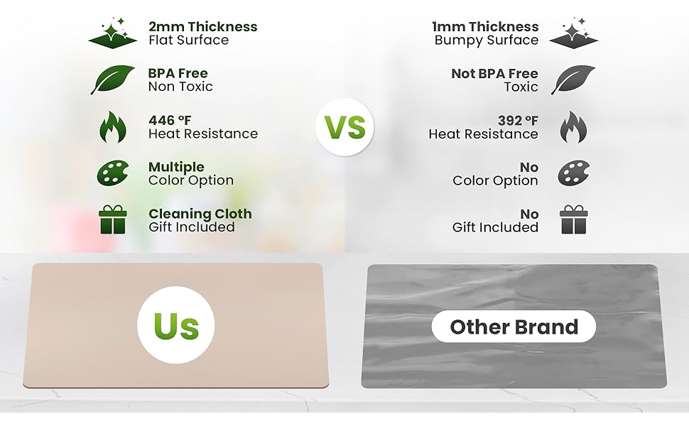 Comparison famous rhino mats vs others, countertop protector mat heat resistant
