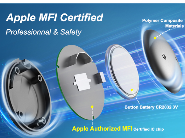 Apple gps tracker