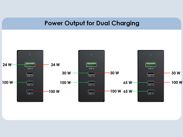 USB C Wall Charger