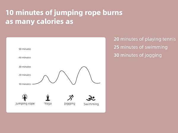 Jump Rope for Fitness