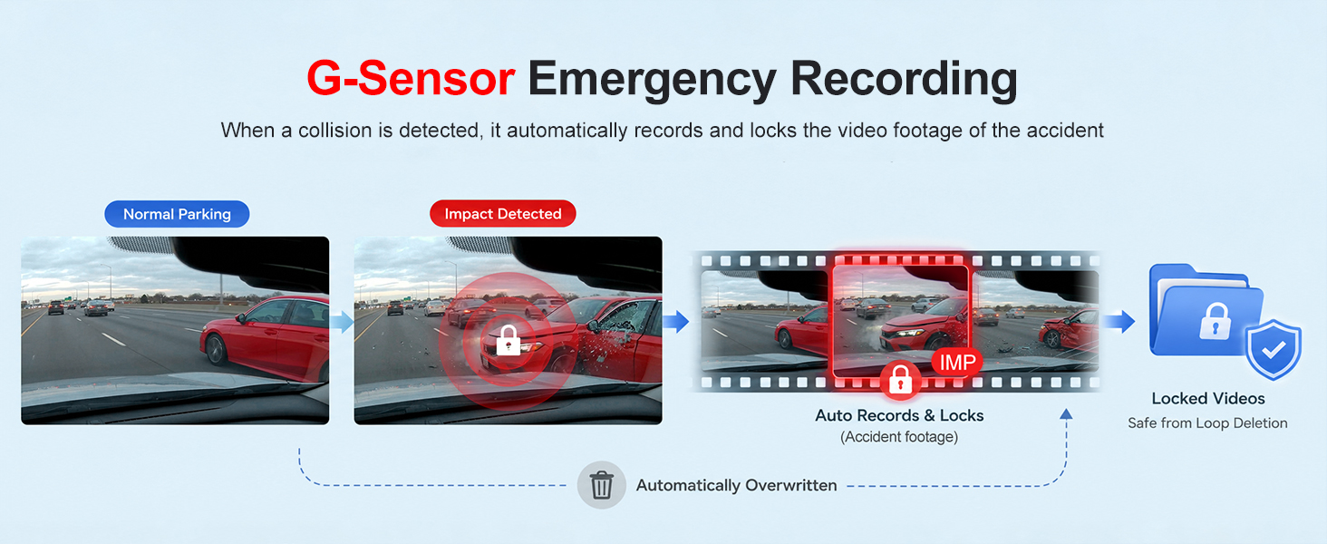 G-Sensor dash camera