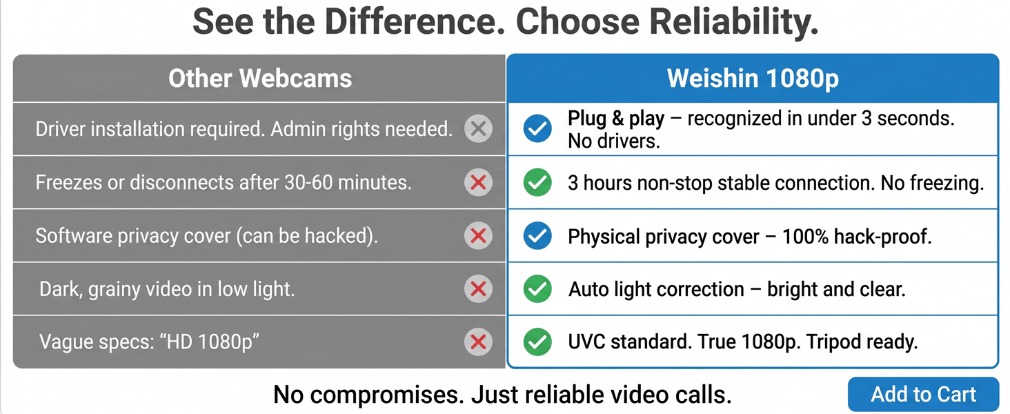 others need drivers, freeze, software cover. weishin plug & play, 3H stable, physical cover.