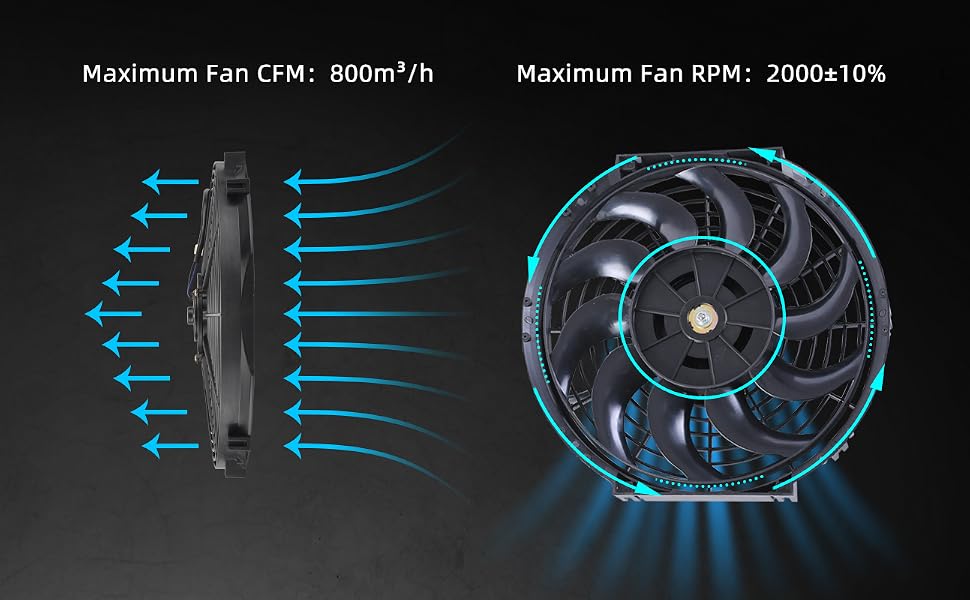Universal Slim Fan Push Pull Electric Radiator 12V 80W High Performance Cooling Fan Mount Kit