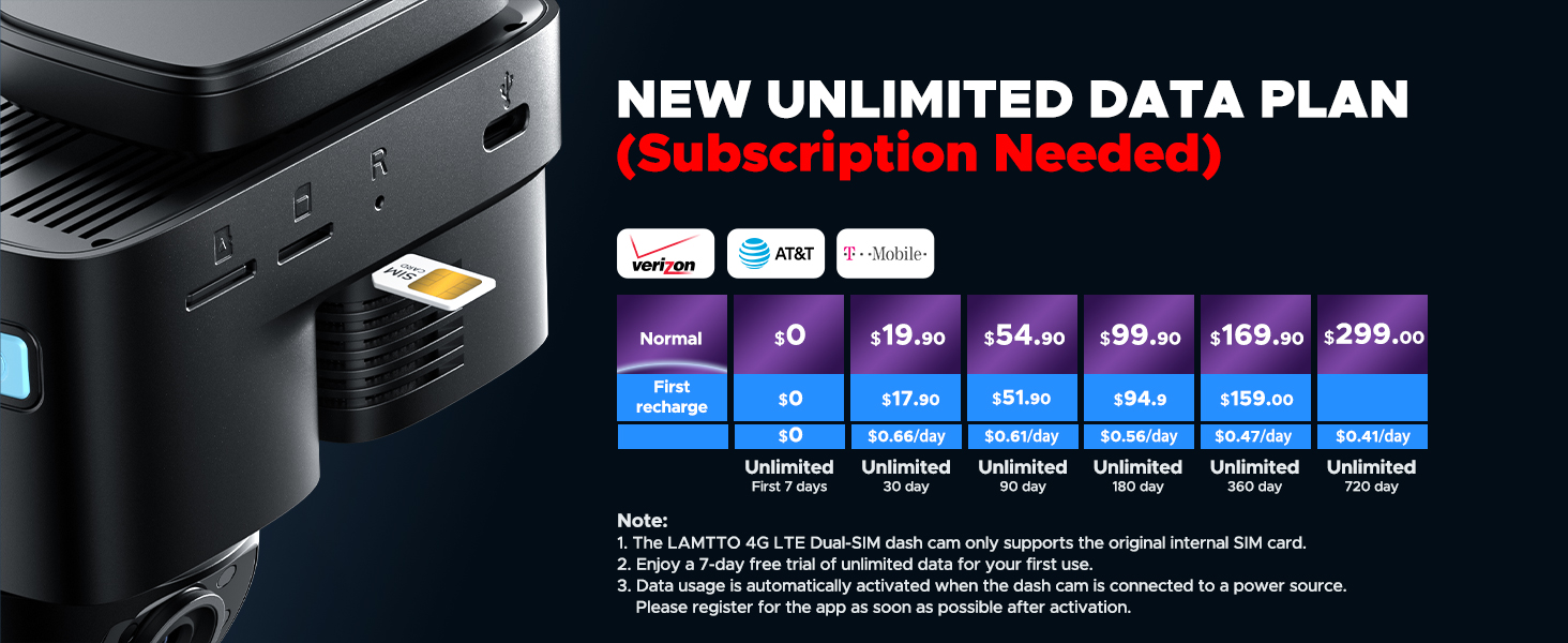 4G LTE cellular Ddash Cam