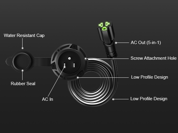 20A 125V AC Port Plug