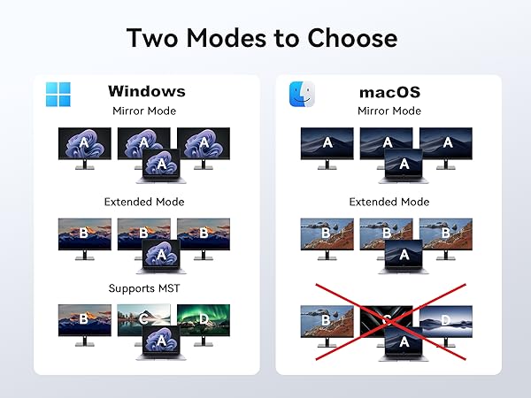 extended mode