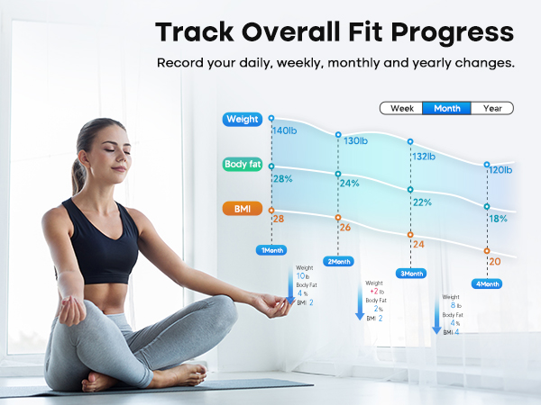 track daily week month year changes