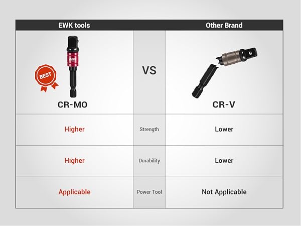 EWKtool-EB0379-07-impact-drill-adapter-dewalt-extension-bit-socket-adapter-set-for-driver-lug