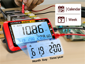 meter