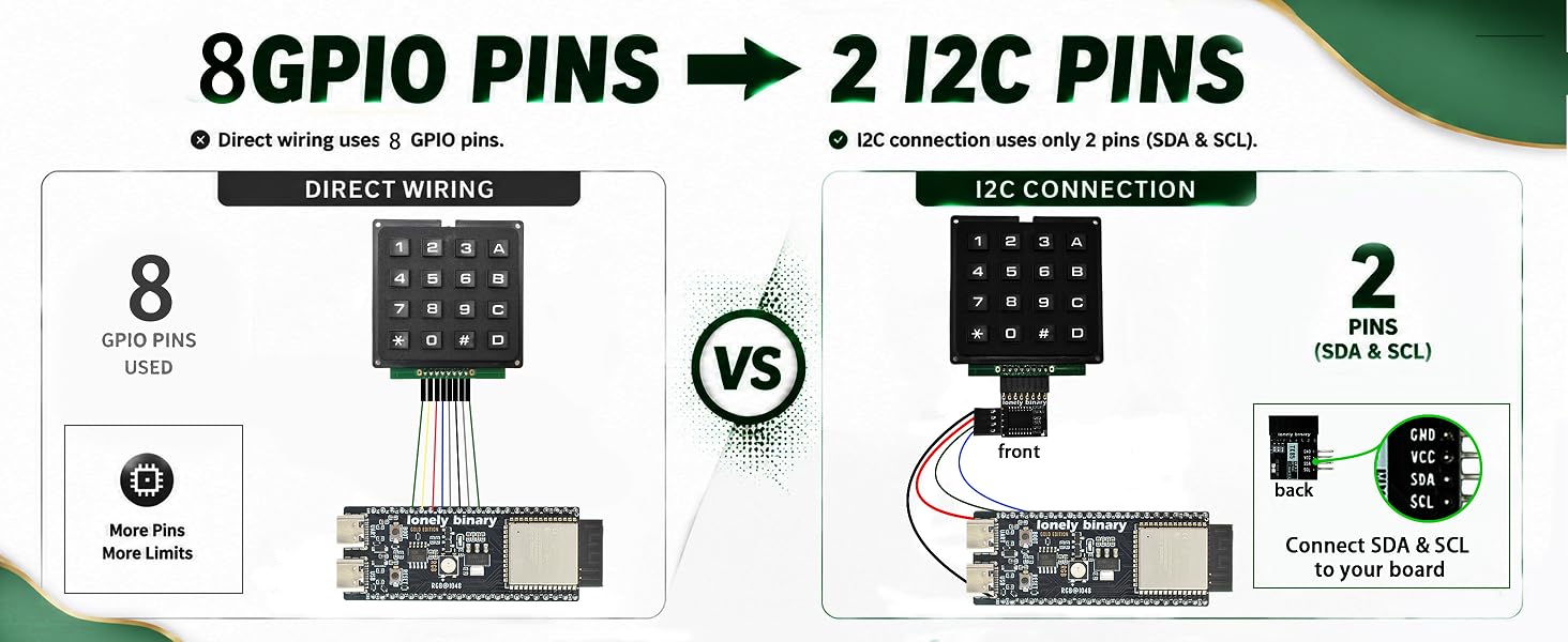 8 GPIO ? 2 I2C