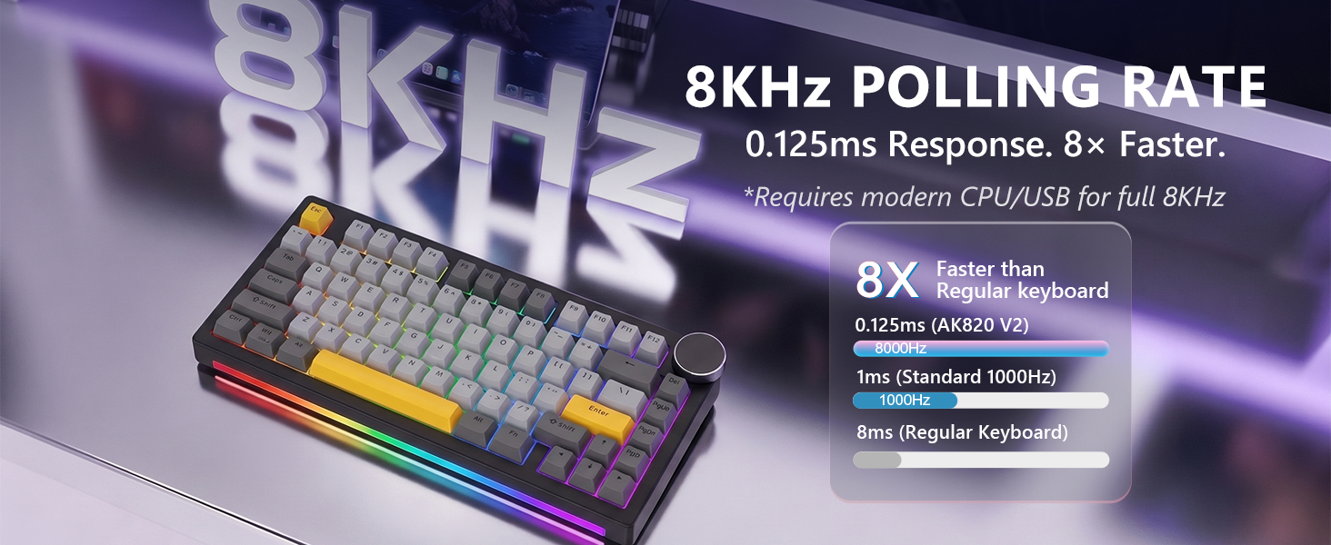 8KHz Tournament Speed