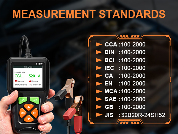 Measurement Standards