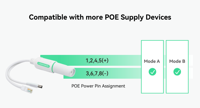 Compatible with more POE Supply Devices