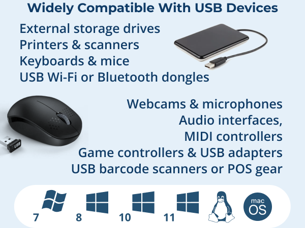 Widely compatible USB docking station connecting printers, webcams, keyboards