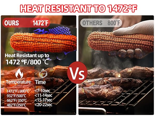 BBQ Fireproof Gloves