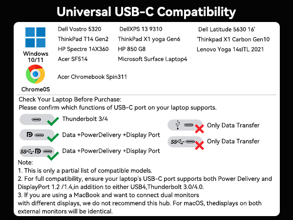 laptop docking station dual monitor