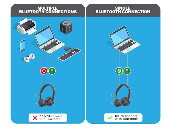 How to use the wireless dongle on windows