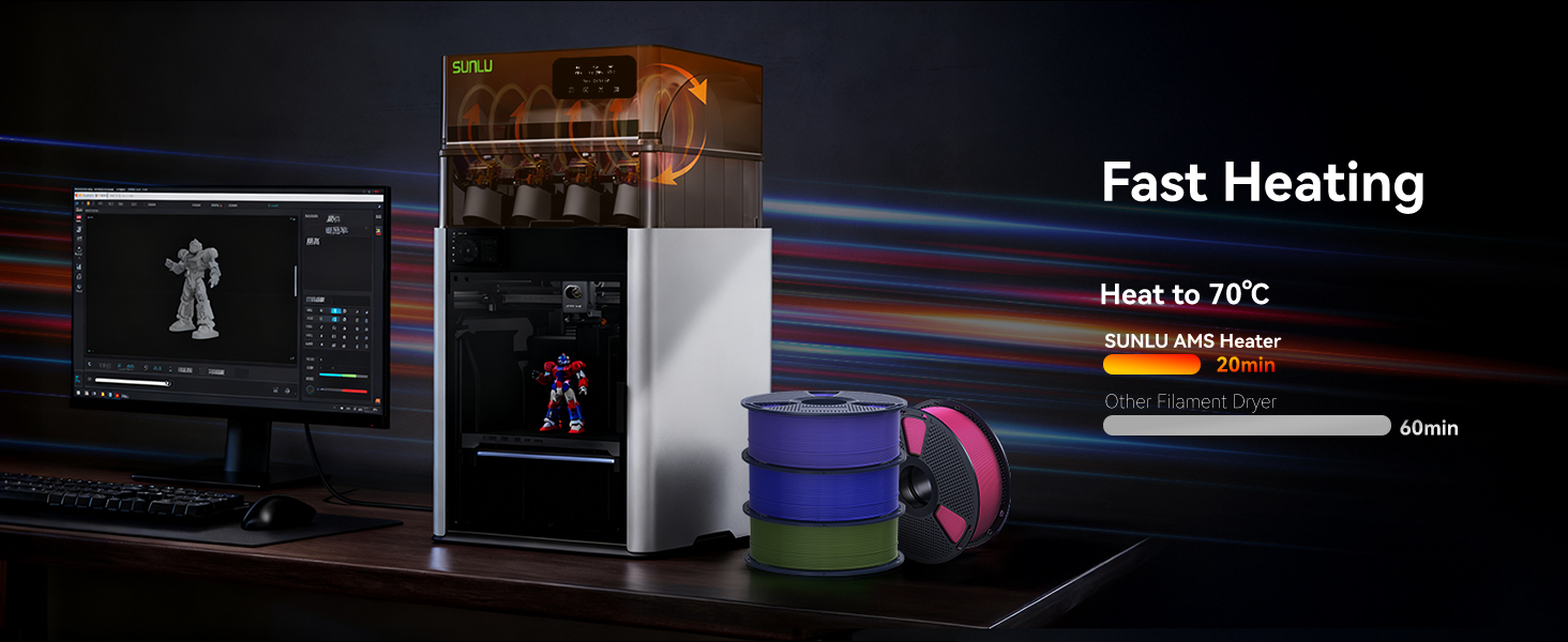 SUNLU Official AMS Heater, Support Simultaneous Printing & Drying, Compatible with AMS Gen 1