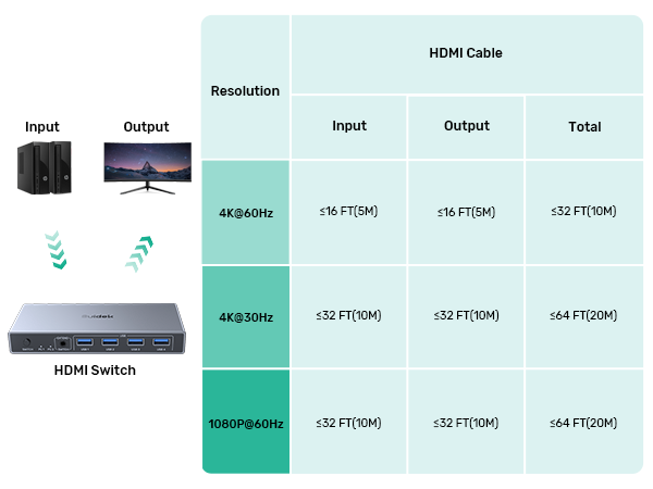 HDMI KVM