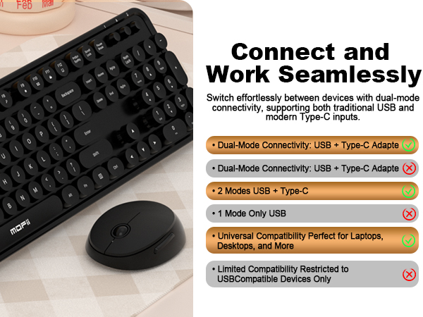 Wireless Keyboard and Mouse Combo