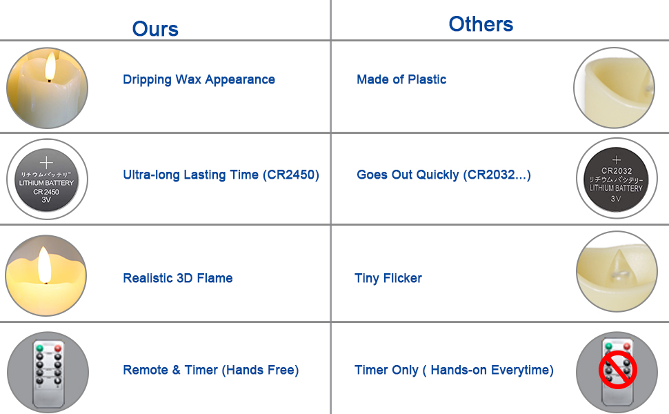 ours and others