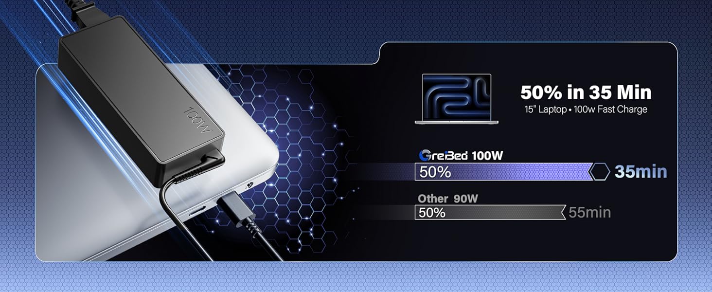 100W Power Universal USB-C Fast Laptop Charger