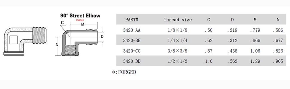 Parameters