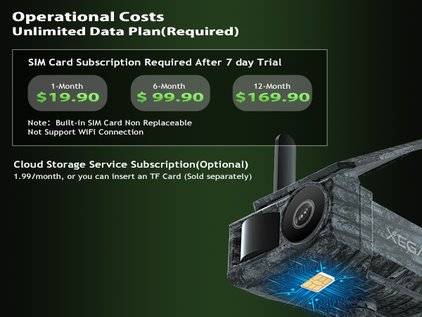 Operational Costs