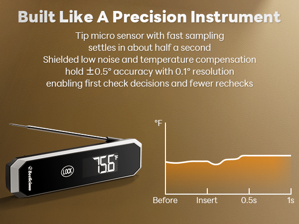precision Meat Thermometer
