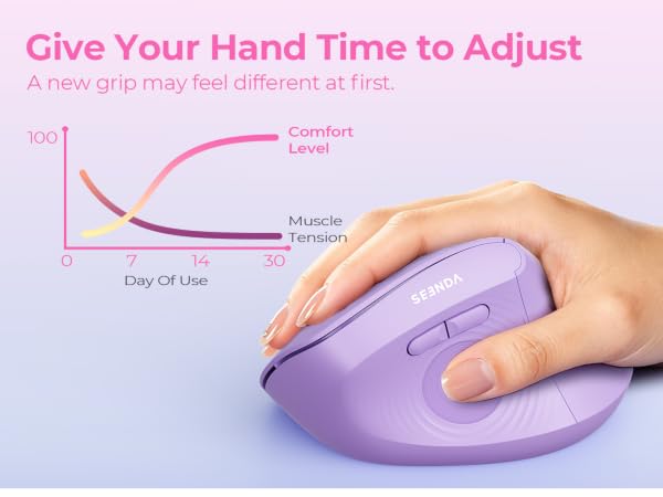 ergonomic mouse wireless