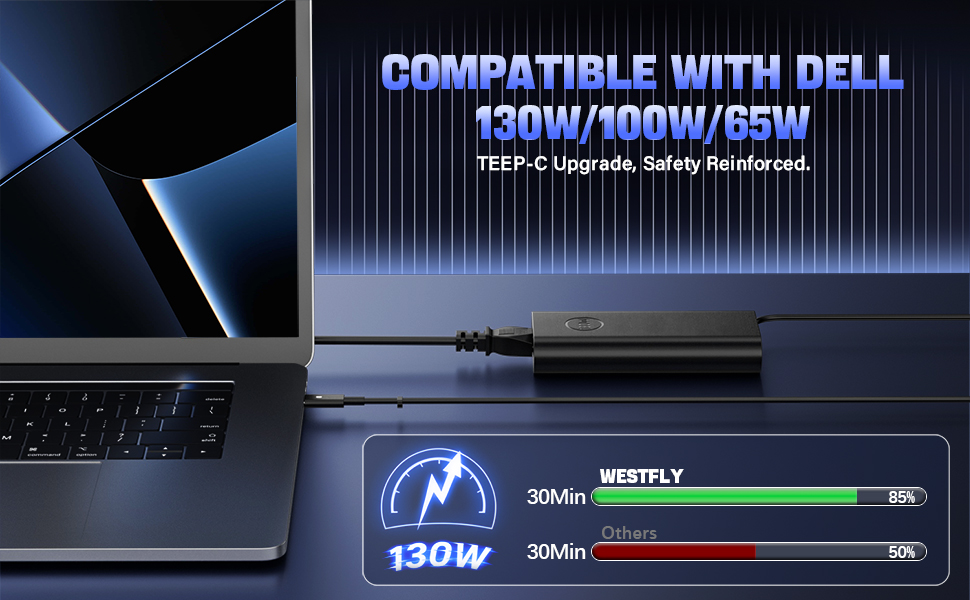 USB C Laptop Charger