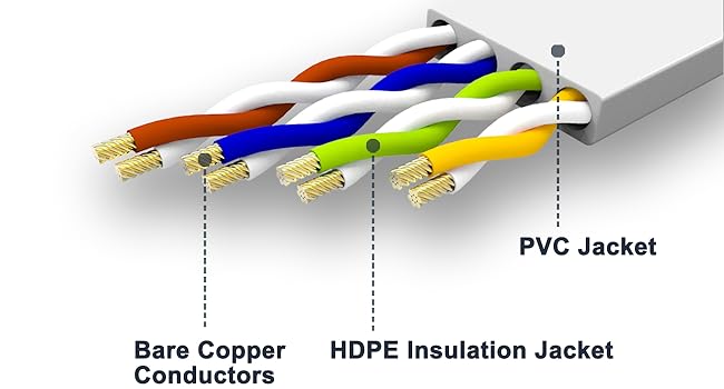 FOUR TWISTED PAIR CONDUCTORS
