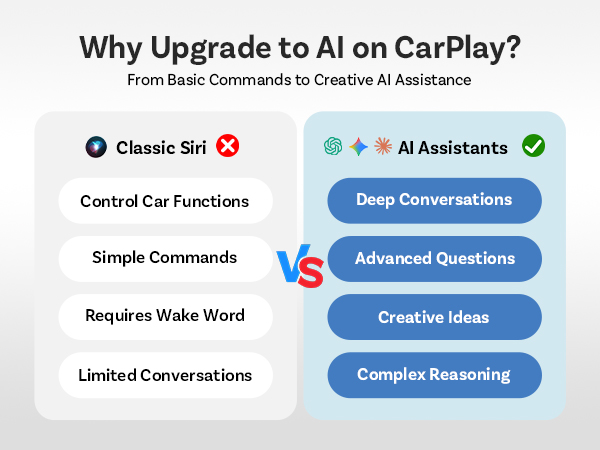 wireless carplay adapter usb c