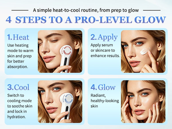 Four-step guide for facial device: heat, apply, cool, glow.