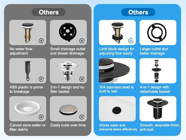bathroom sink drain