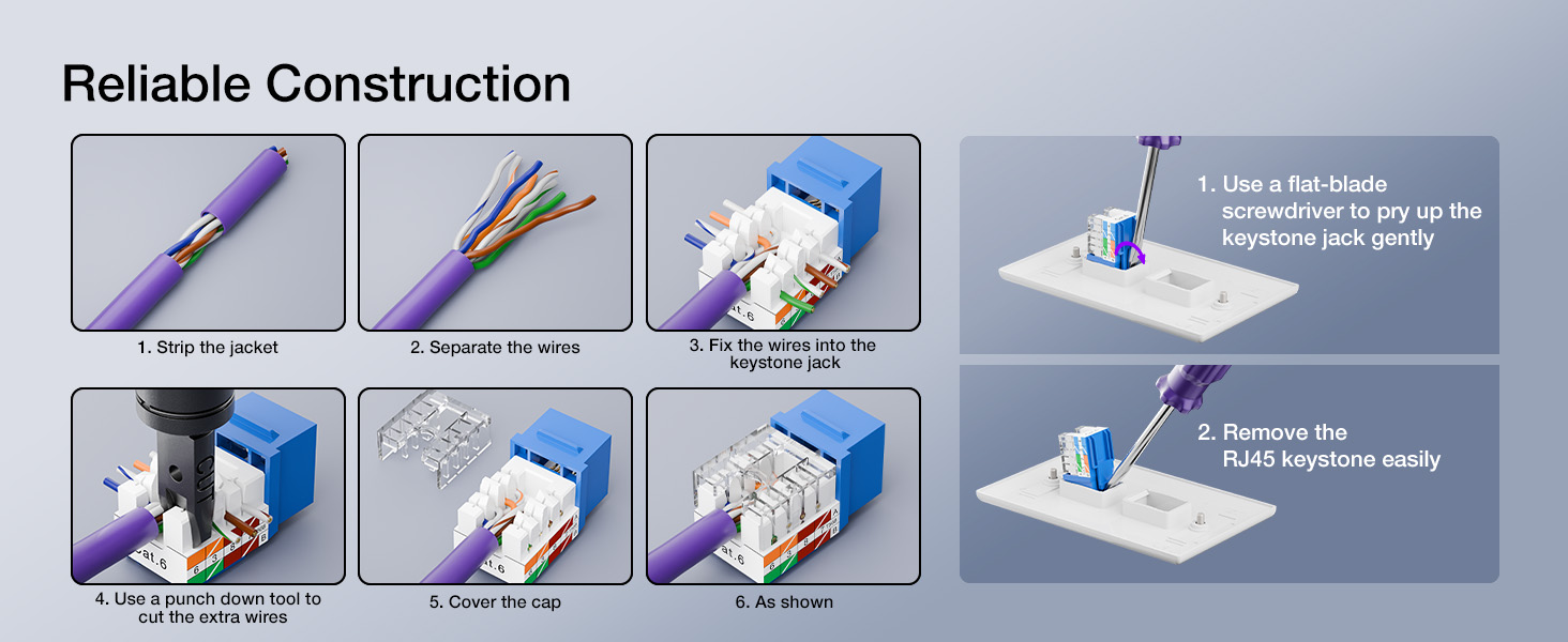 support 568A and 568B impact-resistant construction for safe and easy installation