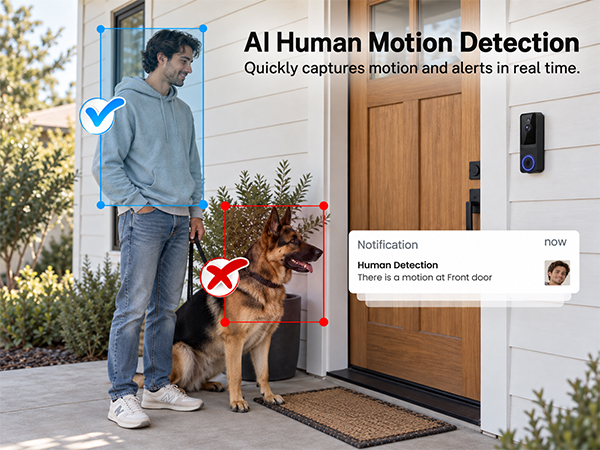 AI Human Motion Detection