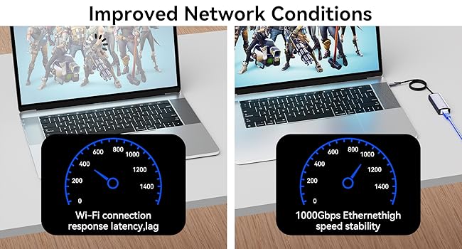 usbc to ethernet adapter