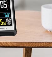 CO2 Monitor