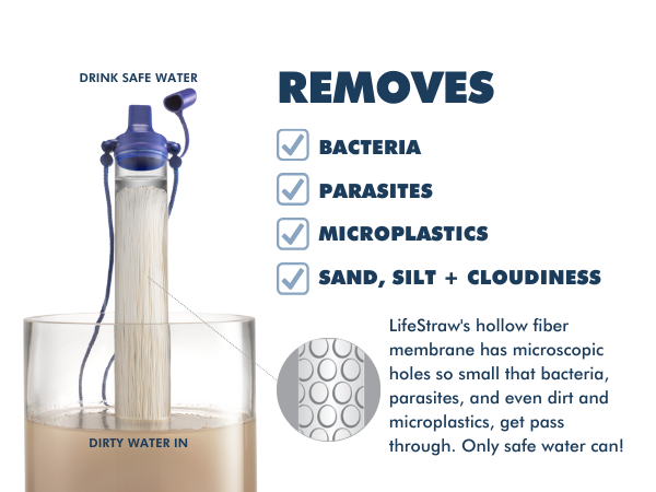 How LifeStraw works, showing dirty water going in and clean water coming out
