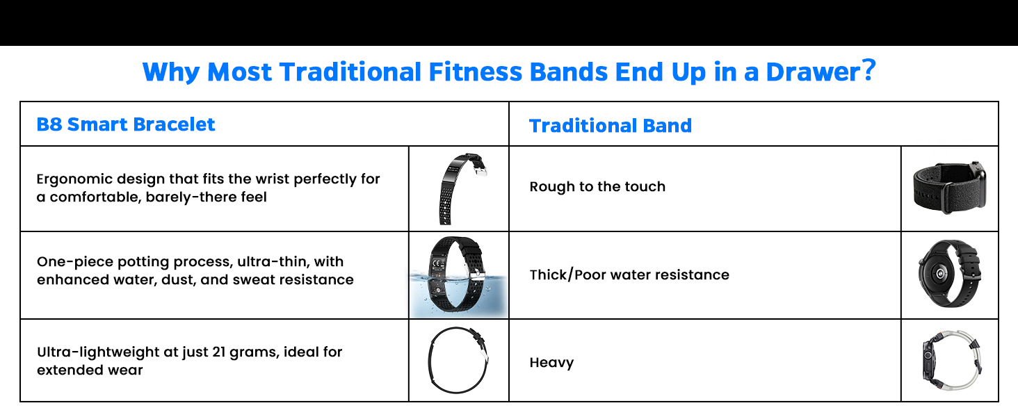 Smart Bracelet for Women Men, Fitness Trackers Bracelet, Sleep Tracker Health Bracelet,Smart Band