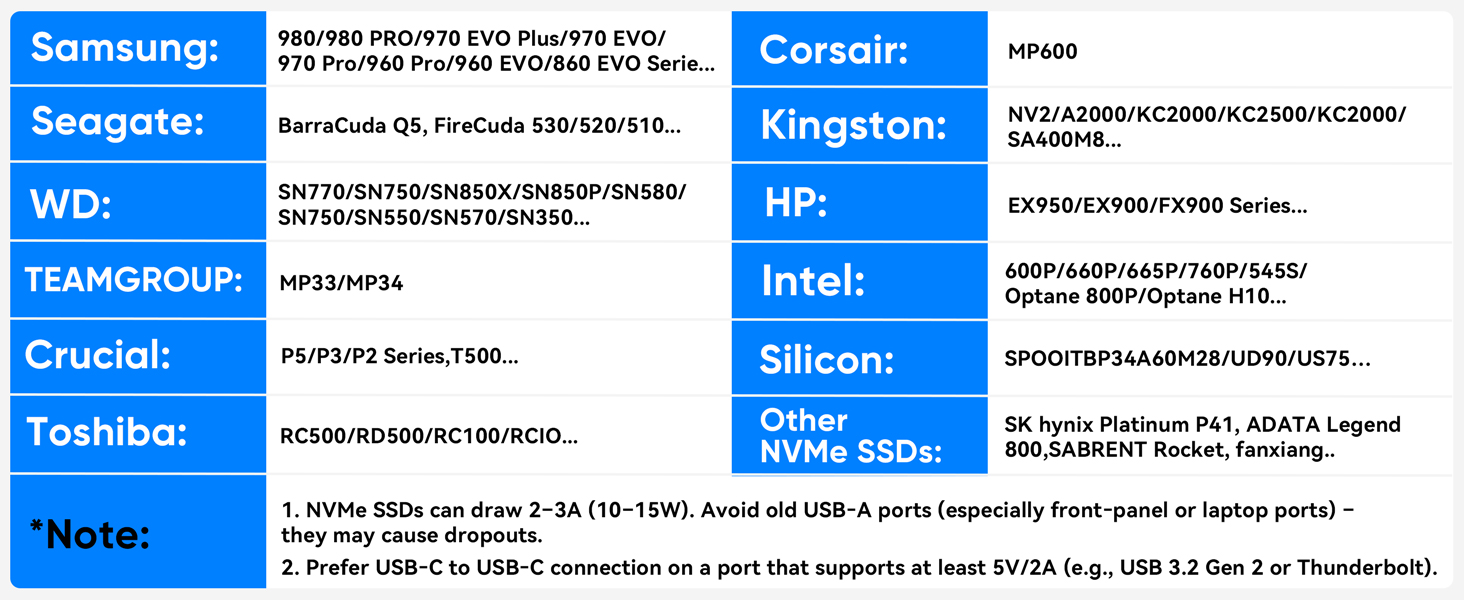 SSD Enclosure