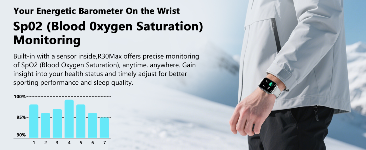 Monitor blood oxygen saturation at any time and anywhere