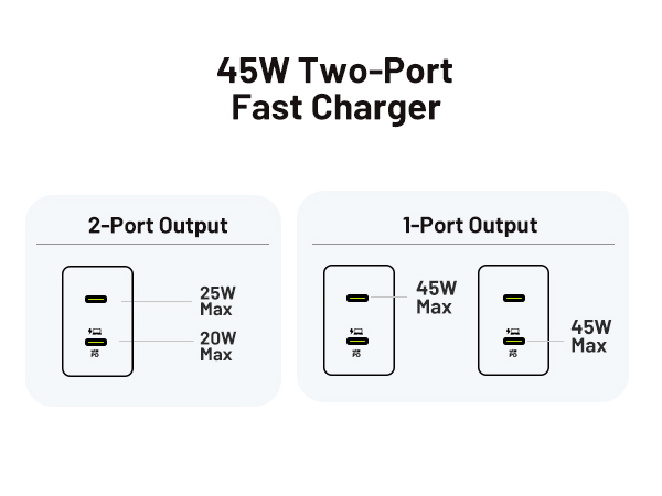 45w dual usb-c charger