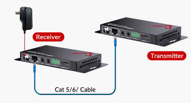 Bi-Directional PoE/IR