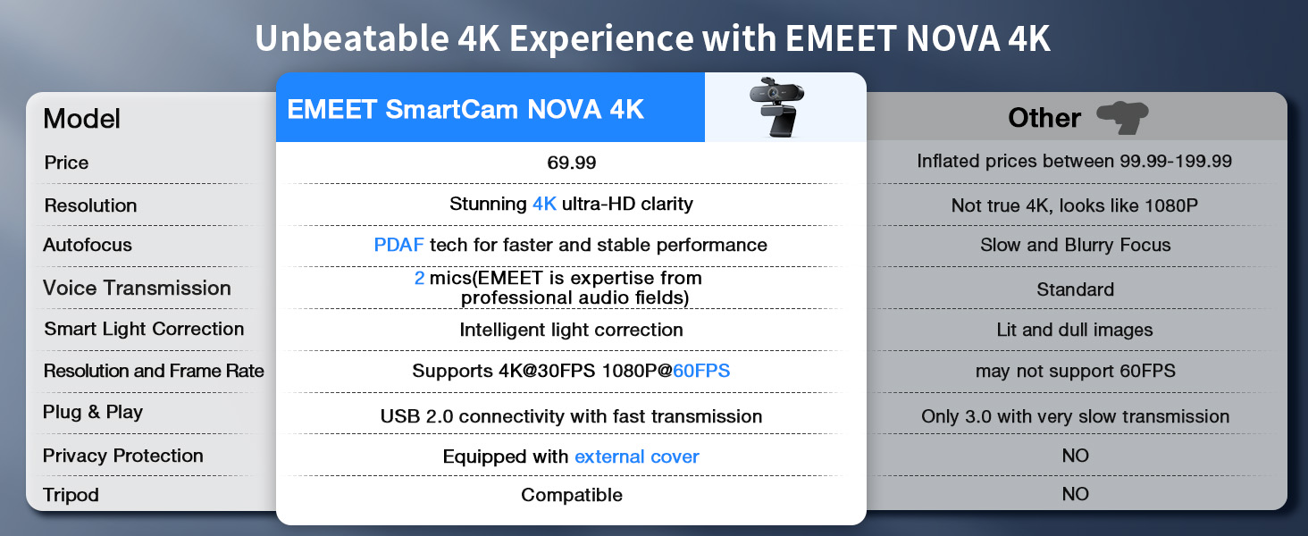 Unrivaled 4K Performance with our EMEET NOVA 4K webcam