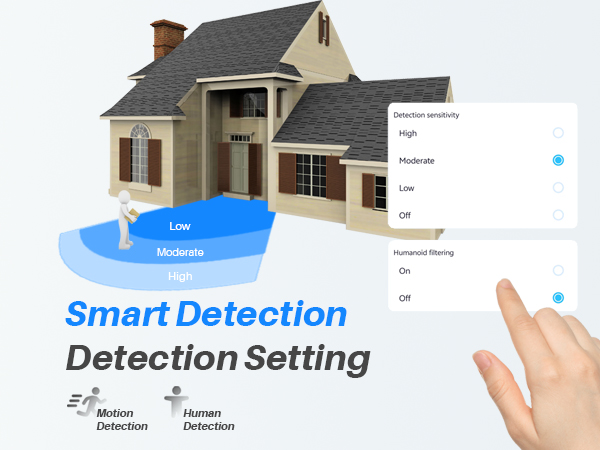Video Doorbell Motion Detection