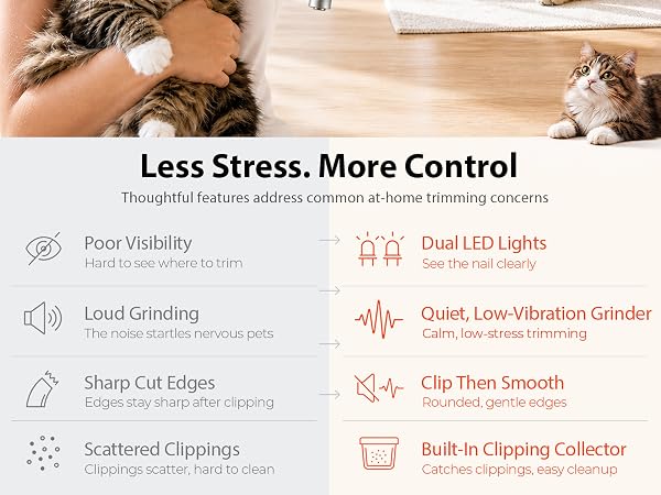 Pet nail trimming problems solved with LED lights, quiet grinding and clipping collection