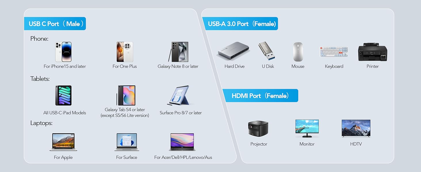 hdmi adapter for mac